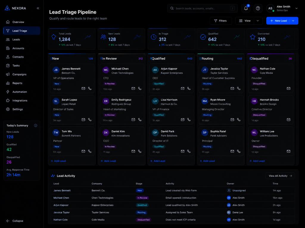 Lead Triage Pipeline